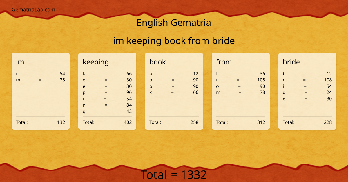 im keeping book from bride in english Gematria